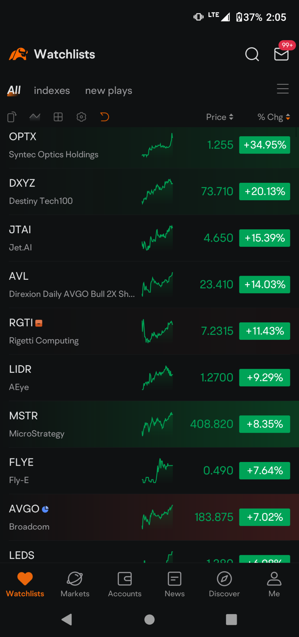 $Bitcoin (BTC.CC)$   I'll keep reminding you how your wasting your time your 4-5% is nothing compared to what you can do with stocks. 🥱 besides that you can ea...