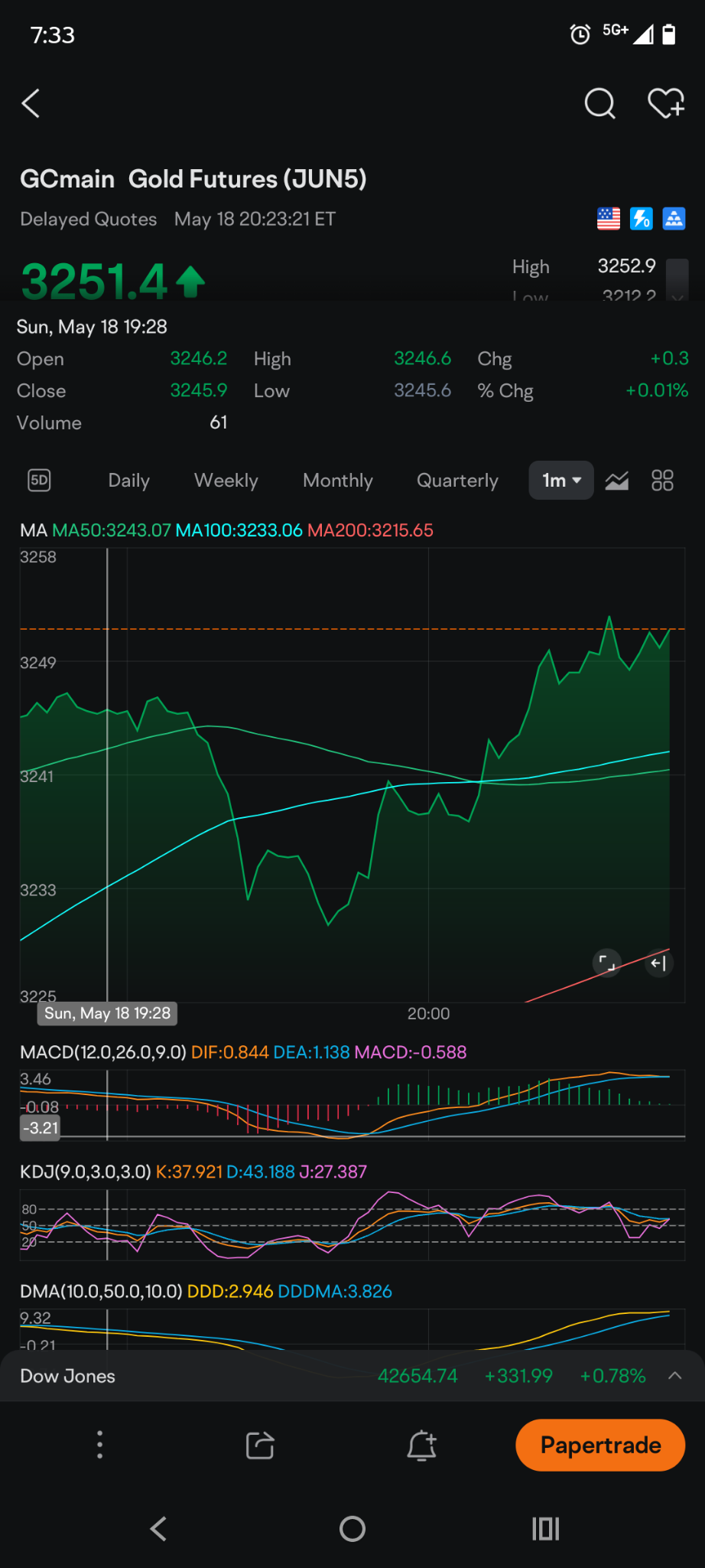 比特币(BTC.CC)$ 黄金不需要全天候交易，更不需要每3分钟就有新闻报道和骗子在吹嘘和推动他们自己的投资。黄... - moomoo 社区