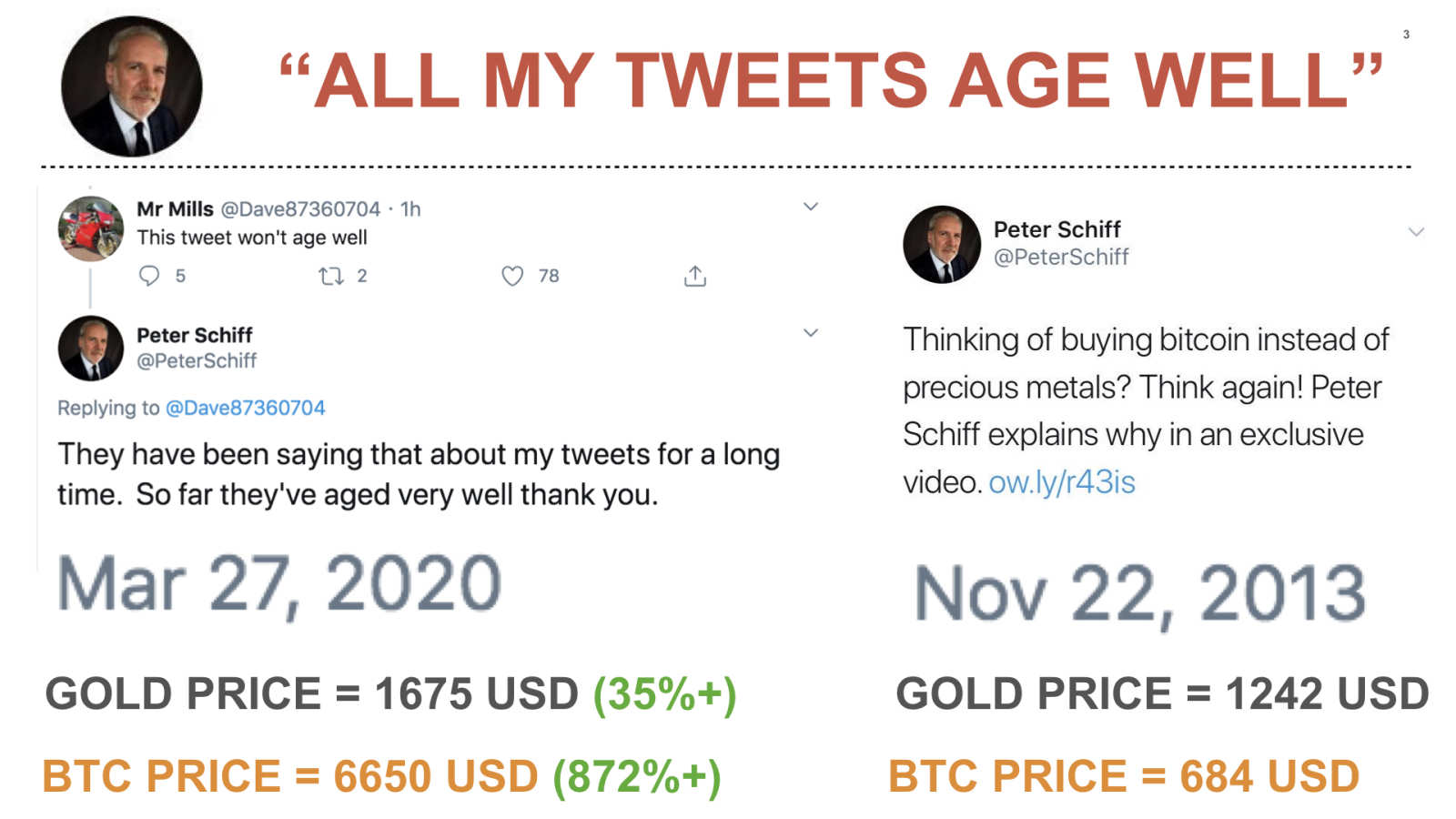 Peter Schiff has no credibility here. - moomoo Community
